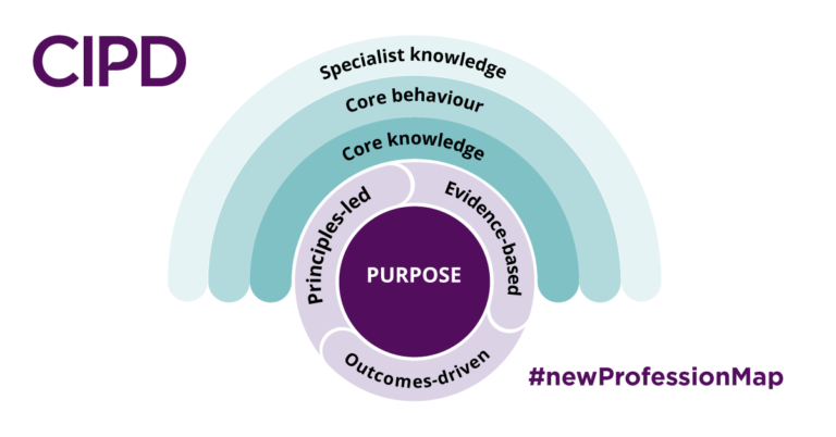 How to Reference CIPD Profession Map