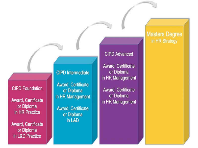 CIPD and Its Module defined